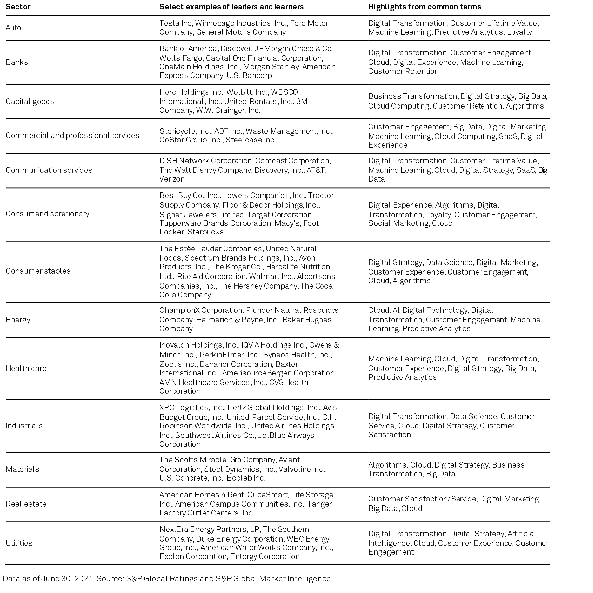 Sample grid of CX leaders and learners across sectors including automotive, financial services, and retail.